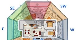 FENG SHUI, ANA MARÍA BALAREZO: EL FENG SHUI Y LOS BAÑOS